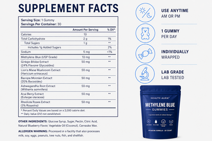 METHYLENE BLUE GUMMIES for Nerve Pain Relief.