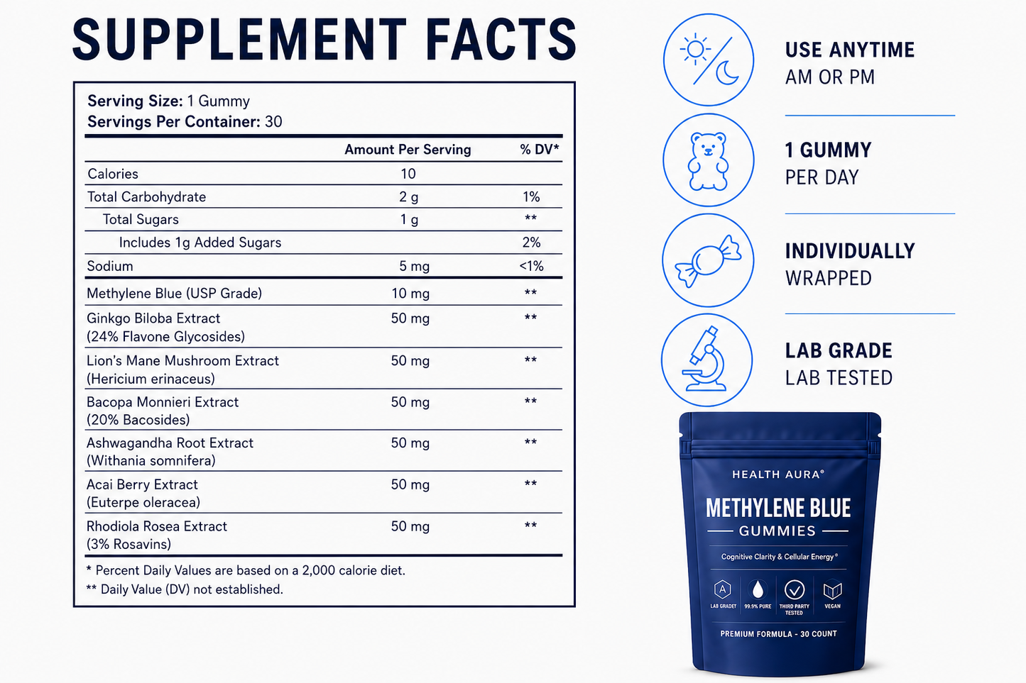 METHYLENE BLUE GUMMIES for Nerve Pain Relief.